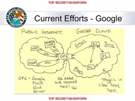 guardian-sourced-NSA-google-interception